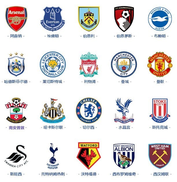 各大俱乐部 各大俱乐部