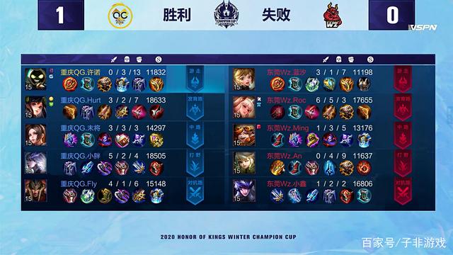 强大的队伍 强大的队伍