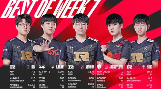 东契奇的表 东契奇的表