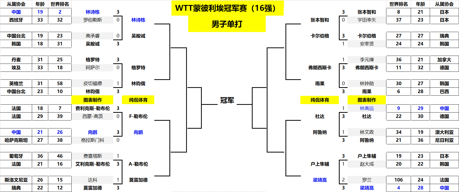 马竞的阿尔 马竞的阿尔